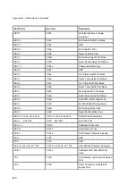 Preview for 151 page of Epson PR9 User Manual