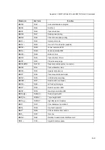 Preview for 190 page of Epson PR9 User Manual