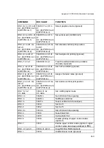 Preview for 224 page of Epson PR9 User Manual