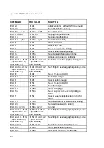 Preview for 225 page of Epson PR9 User Manual