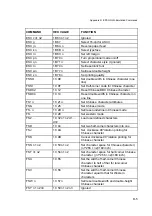 Preview for 226 page of Epson PR9 User Manual