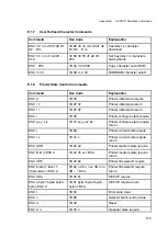 Preview for 267 page of Epson PR9 User Manual