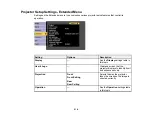 Preview for 214 page of Epson Pro L12000QNL User Manual