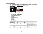 Preview for 246 page of Epson Pro L12000QNL User Manual