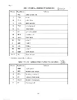 Preview for 15 page of Epson PX-8 Technical Manual