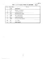 Preview for 16 page of Epson PX-8 Technical Manual