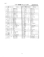 Preview for 17 page of Epson PX-8 Technical Manual