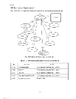 Preview for 19 page of Epson PX-8 Technical Manual