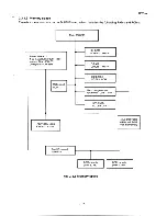 Preview for 60 page of Epson PX-8 Technical Manual