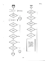 Preview for 217 page of Epson PX-8 Technical Manual