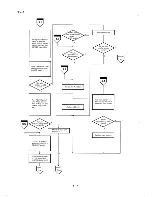 Preview for 218 page of Epson PX-8 Technical Manual