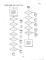 Preview for 221 page of Epson PX-8 Technical Manual