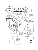 Preview for 222 page of Epson PX-8 Technical Manual