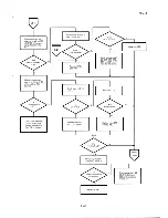 Preview for 223 page of Epson PX-8 Technical Manual