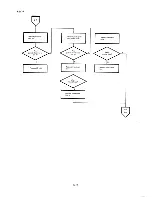 Preview for 224 page of Epson PX-8 Technical Manual