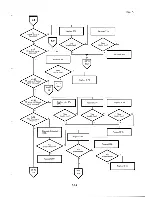 Preview for 225 page of Epson PX-8 Technical Manual