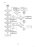 Preview for 226 page of Epson PX-8 Technical Manual