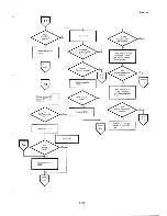 Preview for 227 page of Epson PX-8 Technical Manual