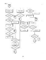 Preview for 228 page of Epson PX-8 Technical Manual