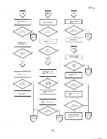 Preview for 229 page of Epson PX-8 Technical Manual