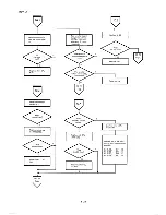 Preview for 230 page of Epson PX-8 Technical Manual