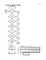 Preview for 233 page of Epson PX-8 Technical Manual