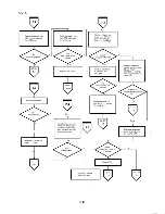 Preview for 234 page of Epson PX-8 Technical Manual