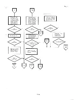 Preview for 235 page of Epson PX-8 Technical Manual