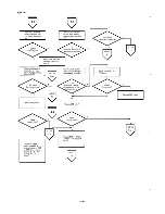 Preview for 236 page of Epson PX-8 Technical Manual