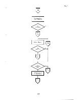 Preview for 237 page of Epson PX-8 Technical Manual