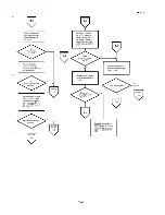 Preview for 241 page of Epson PX-8 Technical Manual