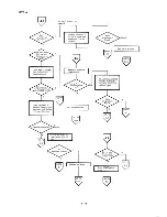 Preview for 242 page of Epson PX-8 Technical Manual