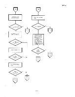 Preview for 243 page of Epson PX-8 Technical Manual