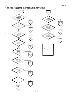 Preview for 245 page of Epson PX-8 Technical Manual