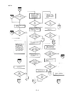 Preview for 246 page of Epson PX-8 Technical Manual