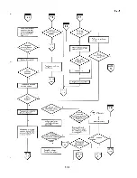 Preview for 247 page of Epson PX-8 Technical Manual