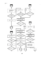 Preview for 248 page of Epson PX-8 Technical Manual