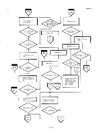 Preview for 249 page of Epson PX-8 Technical Manual