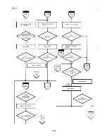 Preview for 250 page of Epson PX-8 Technical Manual