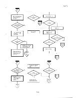 Preview for 251 page of Epson PX-8 Technical Manual