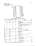 Preview for 281 page of Epson PX-8 Technical Manual