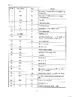 Preview for 282 page of Epson PX-8 Technical Manual