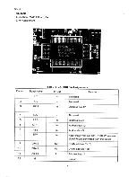 Preview for 284 page of Epson PX-8 Technical Manual