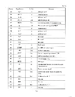 Preview for 285 page of Epson PX-8 Technical Manual