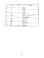 Preview for 287 page of Epson PX-8 Technical Manual