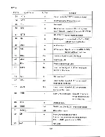 Preview for 298 page of Epson PX-8 Technical Manual