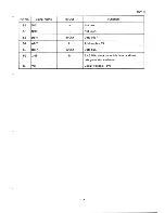 Preview for 299 page of Epson PX-8 Technical Manual