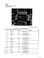 Preview for 302 page of Epson PX-8 Technical Manual