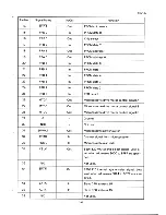 Preview for 303 page of Epson PX-8 Technical Manual