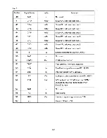 Preview for 304 page of Epson PX-8 Technical Manual